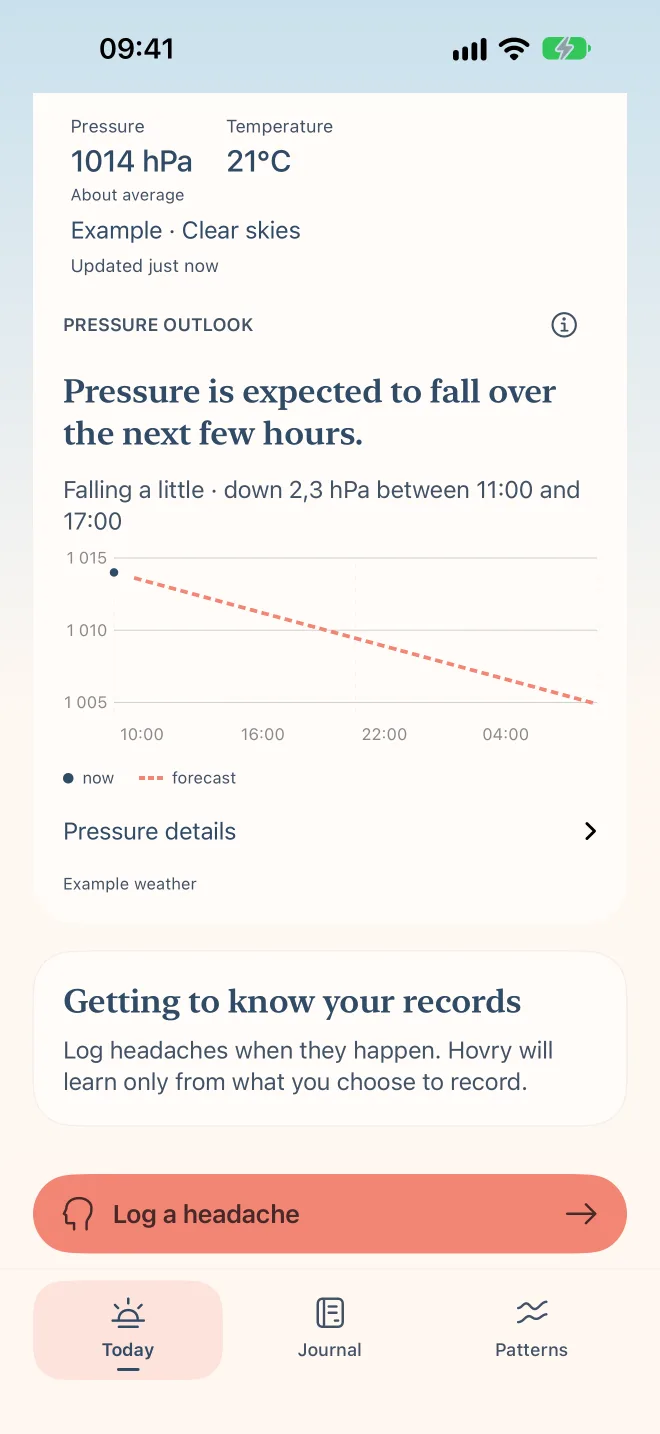 The pressure outlook chart with example forecast pressure.